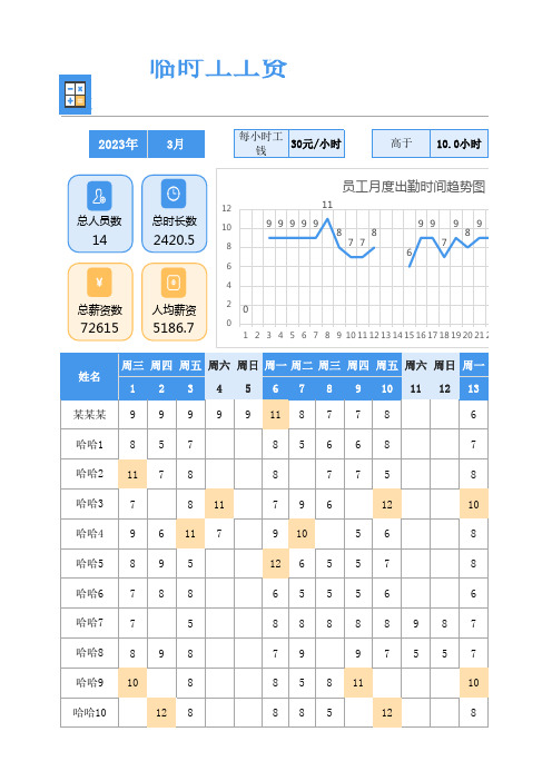 临时工工资表excel表格模板