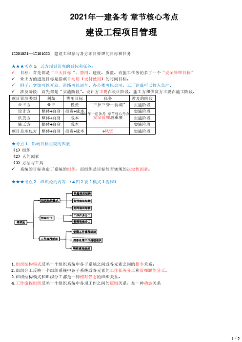 2021年一建管理核心考点 Z201000-建设工程项目的组织与管理(二)