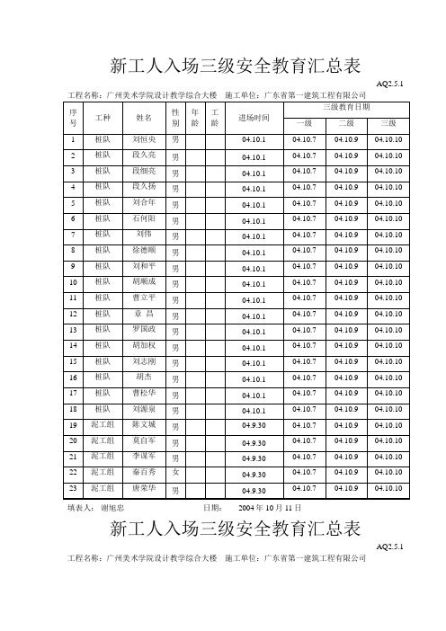 新工人入场三级安全教育汇总表