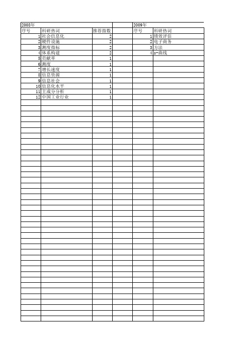【国家社会科学基金】_信息化测度_基金支持热词逐年推荐_【万方软件创新助手】_20140805