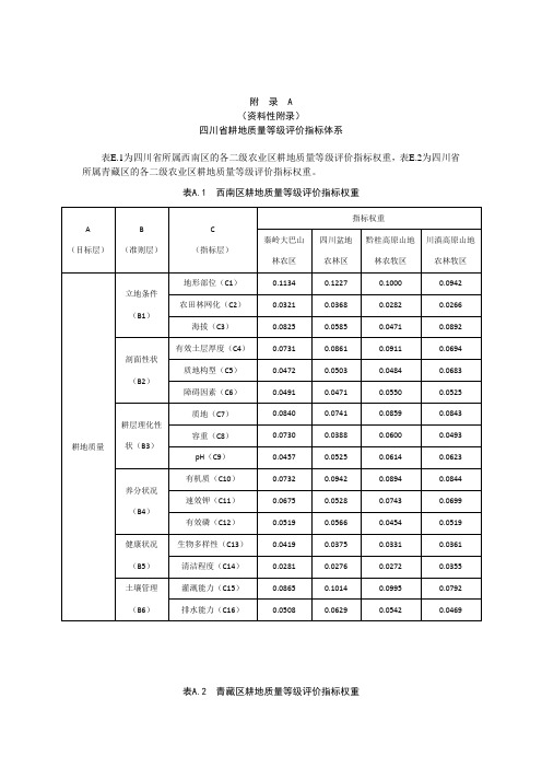 四川省耕地质量等级评价指标体系、隶属度、划分标准