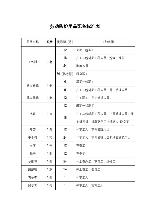 企业劳动防护用品配备标准表