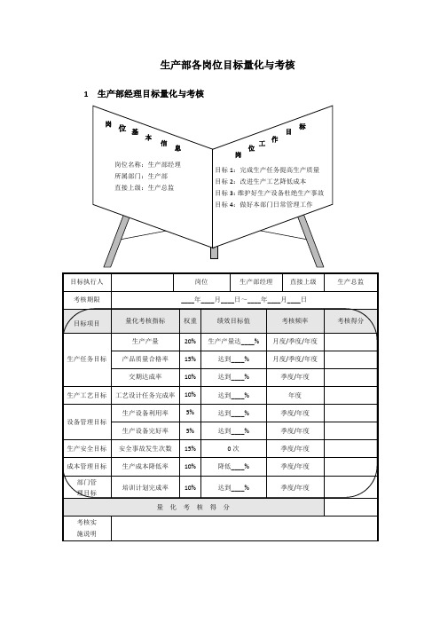 生产部各岗位目标量化与考核范例