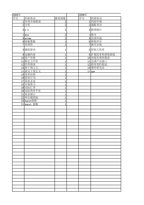 【国家社会科学基金】_金融市场假说_基金支持热词逐年推荐_【万方软件创新助手】_20140809