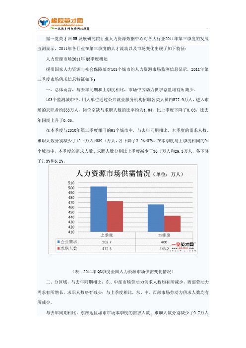 2011年Q3季度行业薪酬变化趋势报告