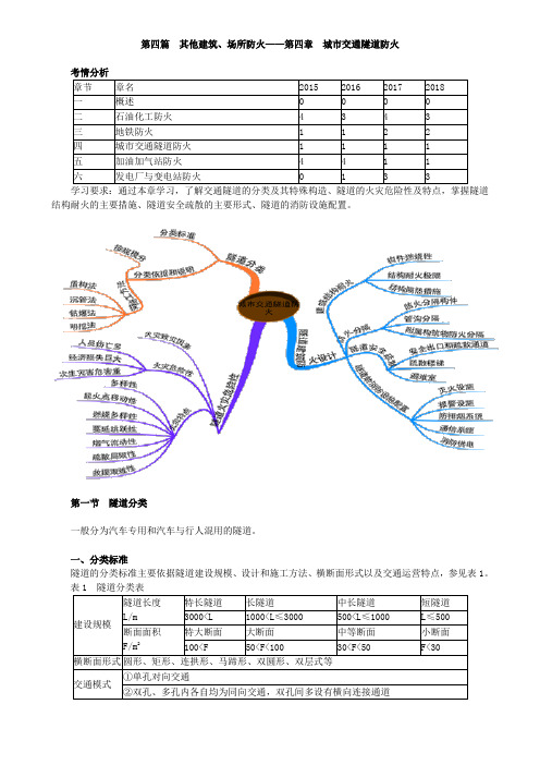 32sw_城市交通隧道防火