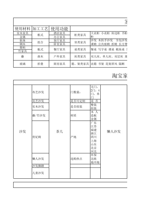 家具分类表