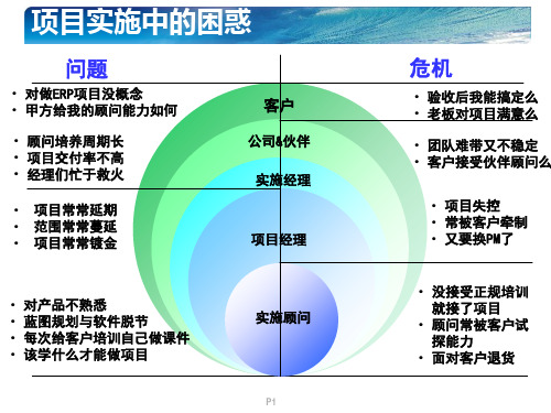 PMP项目管理