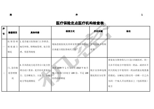 医疗保险定点医疗机构检查表