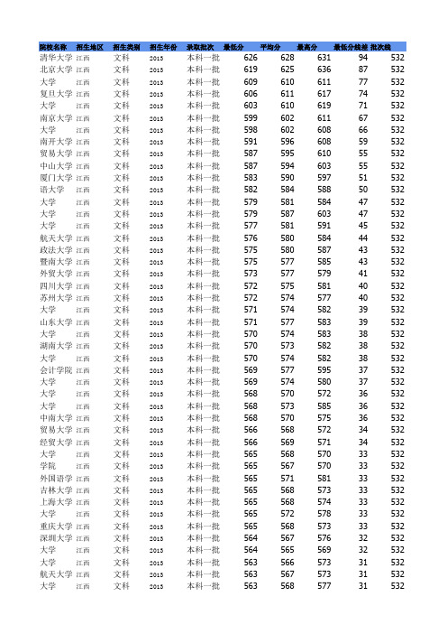 江西省高考分数线、控制线、平均分(近4年)