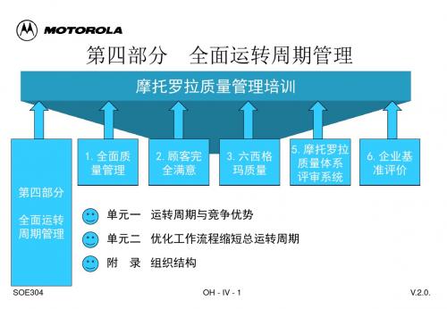 MOTOROLA质量培训-4