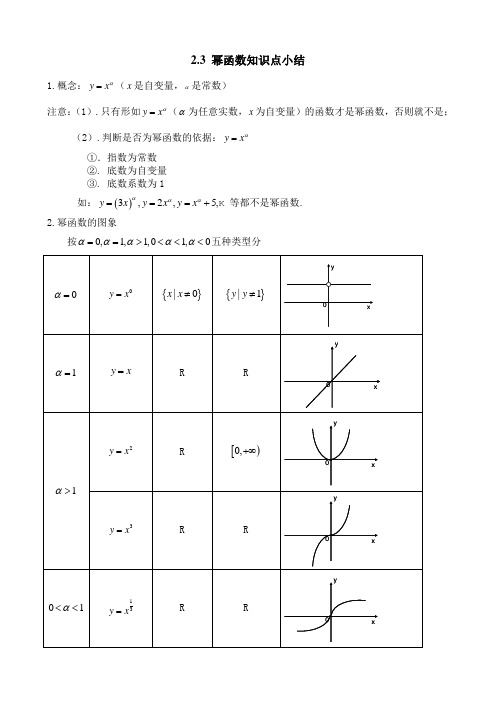 幂函数知识点