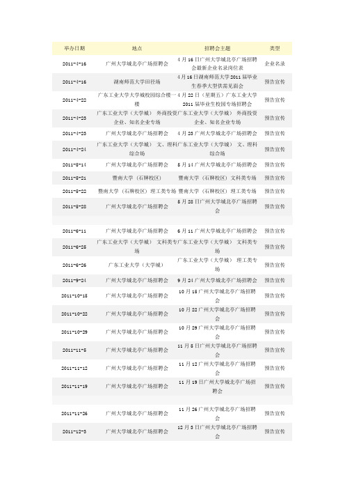 2011招聘会信息