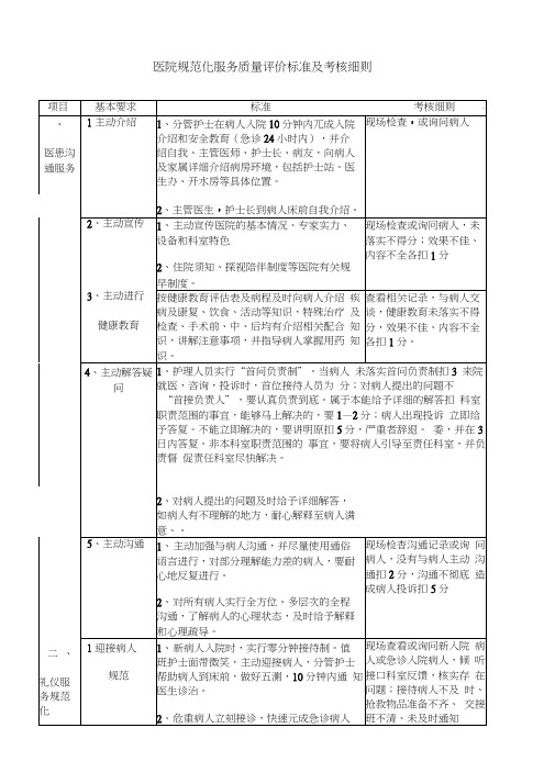 医院规范化服务质量评价标准及考核细则