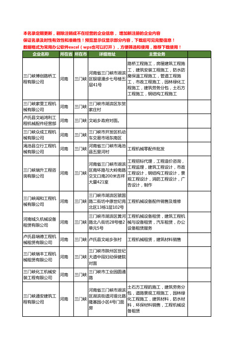 新版河南省三门峡工程机械工商企业公司商家名录名单联系方式大全140家