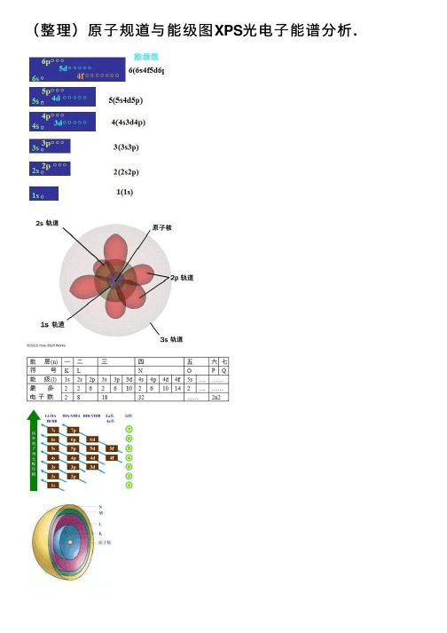 （整理）原子规道与能级图XPS光电子能谱分析.
