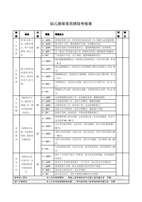 幼儿部保育员绩效考核表 