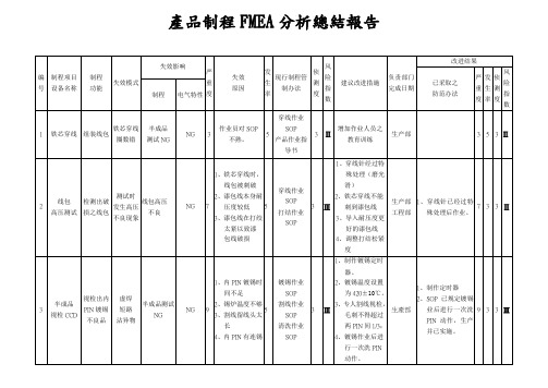 产品制程FMEA分析总结报告