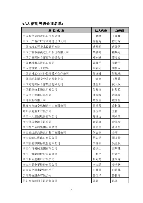 AAA信用等级企业名