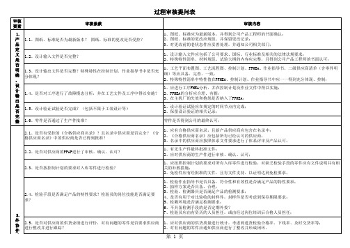 过程审核提问表