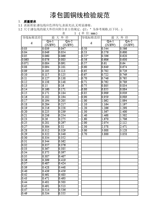 引用标准gb6109