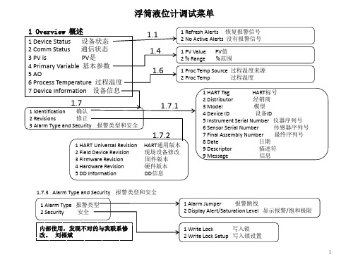 浮筒液位计调试菜单ppt课件