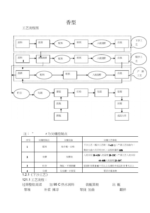 酱香型白酒生产工艺流程图及关键控制点