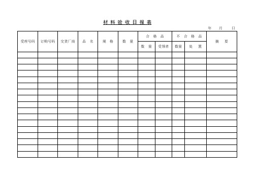 【专业文档】材料验收日报表.doc