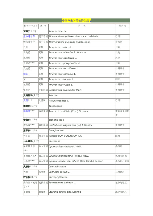 植物入侵名录中国