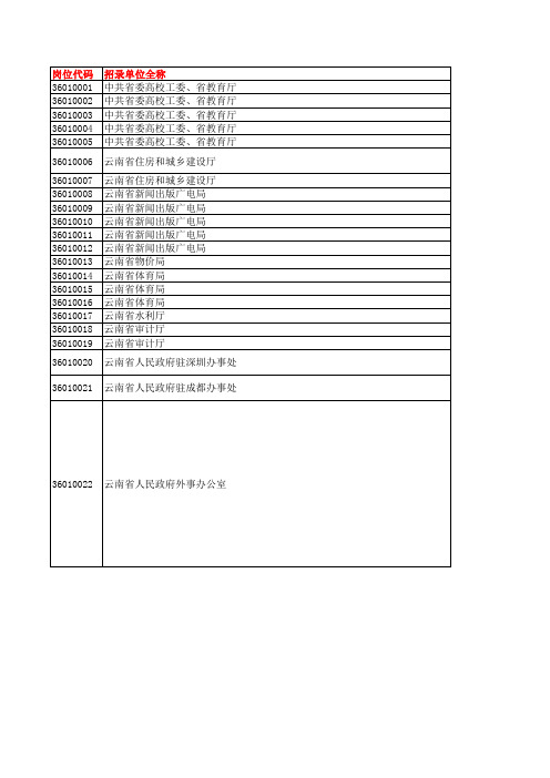 2015云南公务员职位表(非法检)