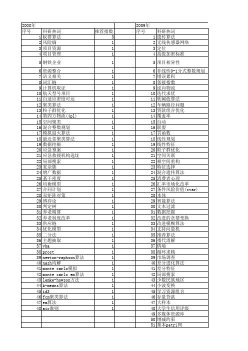 【国家社会科学基金】_算法改进_基金支持热词逐年推荐_【万方软件创新助手】_20140808