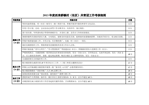 2013年度西来桥镇村(社区)共青团工作考核细则