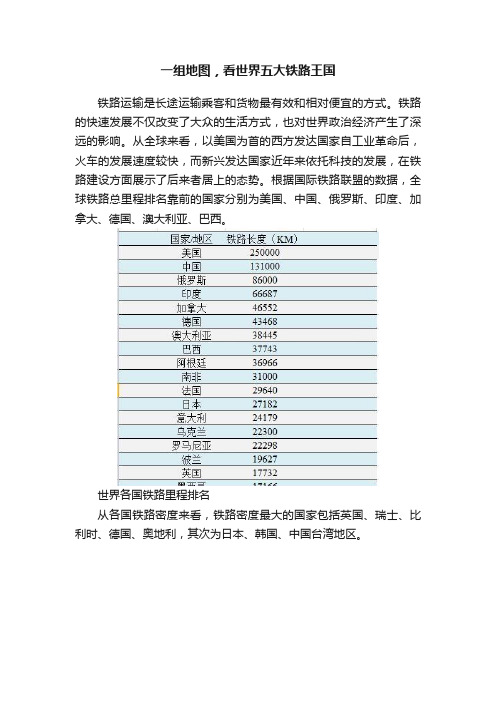 一组地图，看世界五大铁路王国