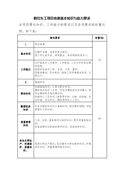 数控车工项目竞赛基本知识与能力要求