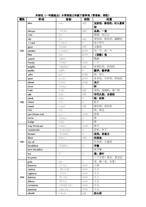 外研社(一年级起点)小学英语三年级下册单词(带音标、词性)