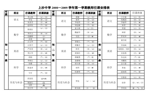 上沙中学2008～2009学年第一学期教师任课安排表