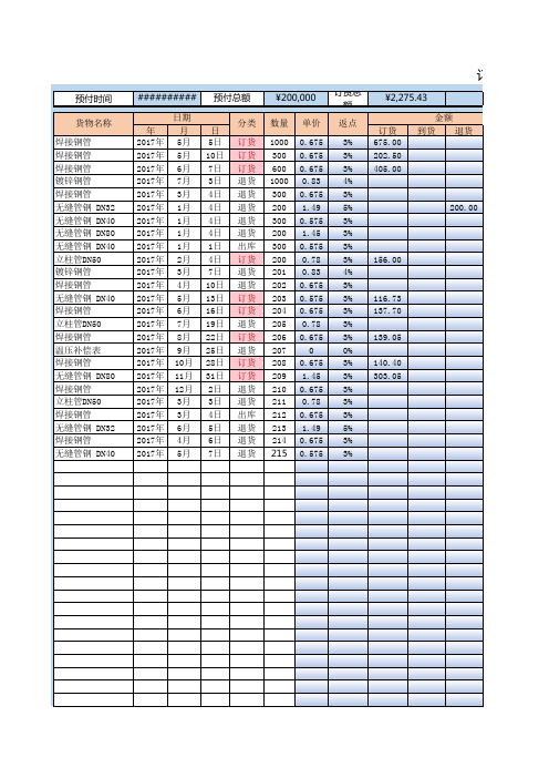 Excel表格通用模板：含金额返点分类汇总库存管理一览表