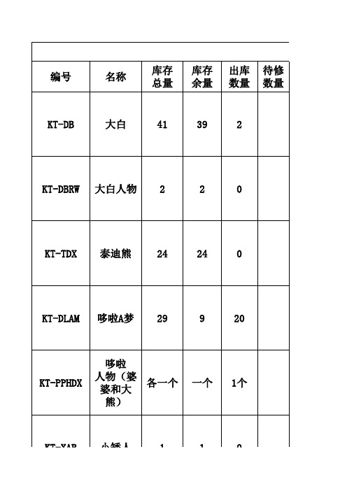 佛山创意模型道具租赁商业