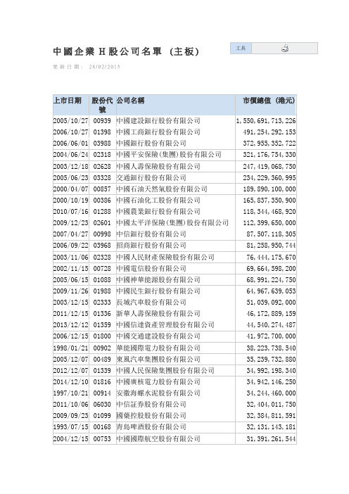 中国企业H股公司名单