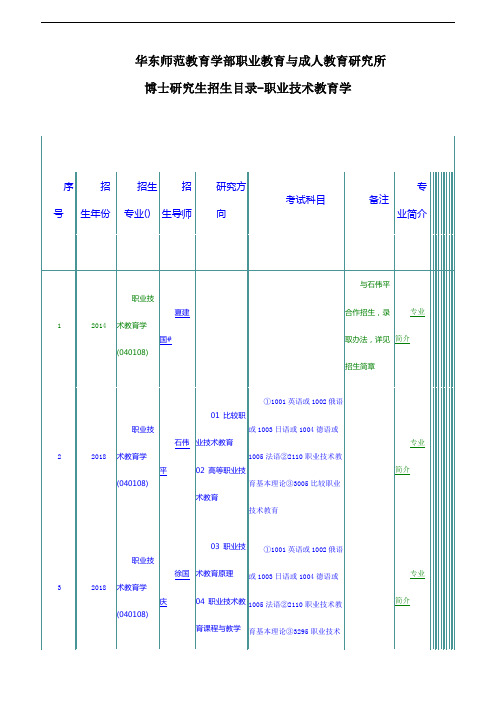 华东师范教育学部职业教育与成人教育研究所博士研究生招生目录-职业技术教育学