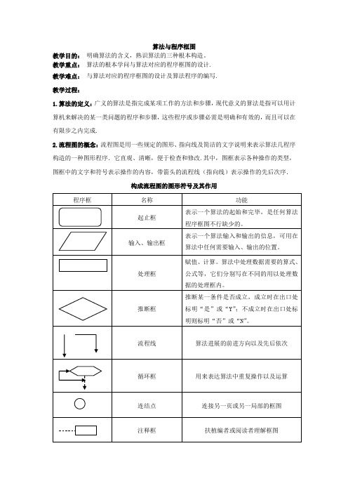 必修三算法与程序框图优秀教案