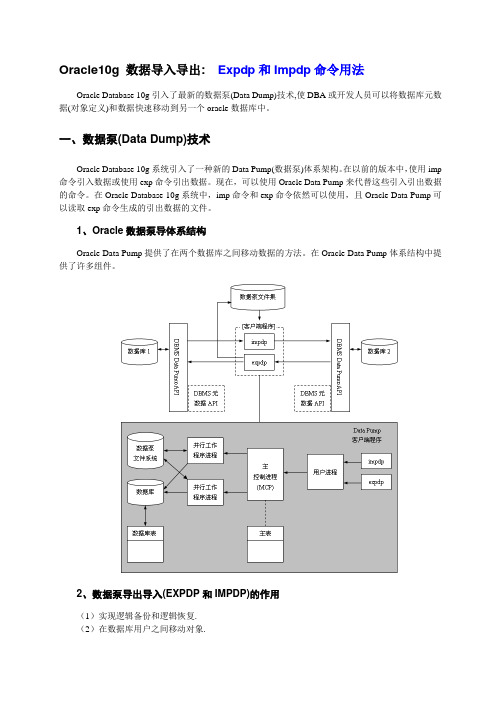 Oracle10g 数据导入导出-HYM