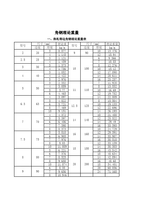 角钢理论重量