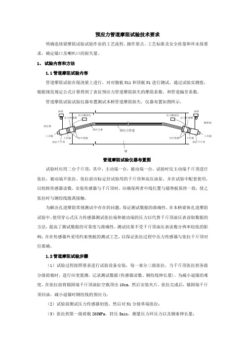 预应力管道摩阻试验技术要求