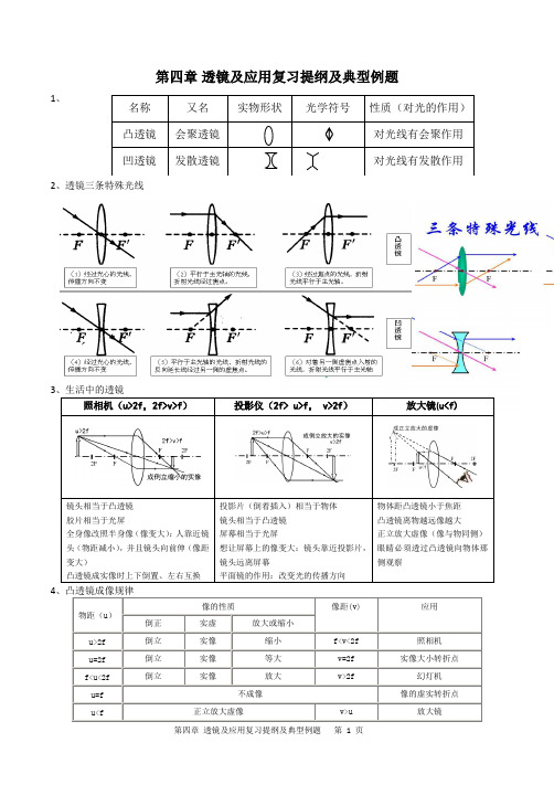 人教版第四章透镜及应用复习提纲及典型例题