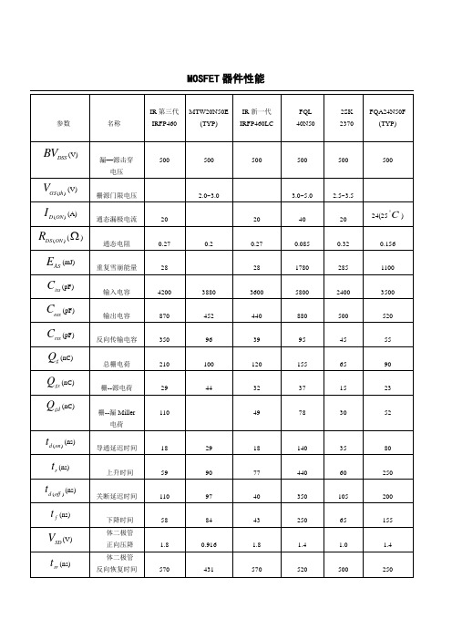 MOSFET器件性能