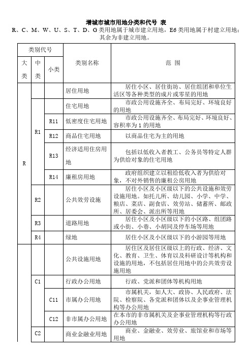 城市用地性质分类表及代号