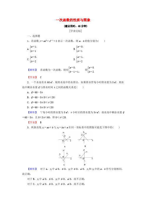 2018版高中数学 第二章 函数 2.2.1 一次函数的性质与图象学业分层测评 新人教B版必修1