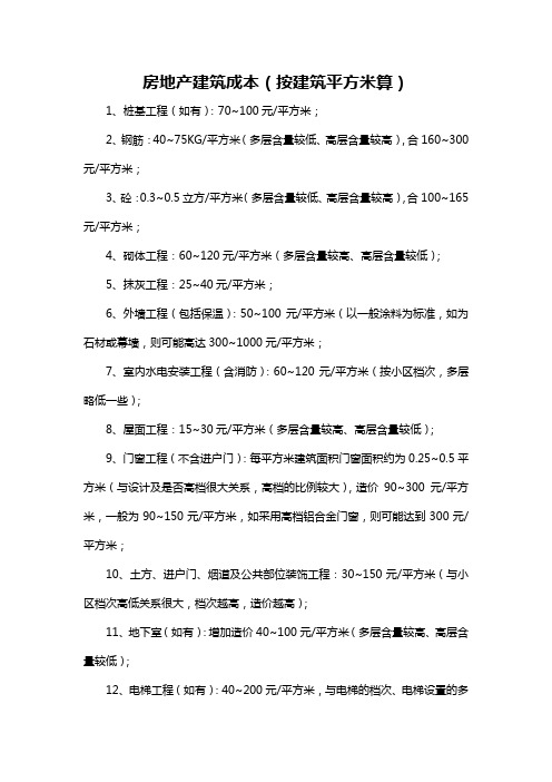 房地产建筑成本(按建筑平方米算)