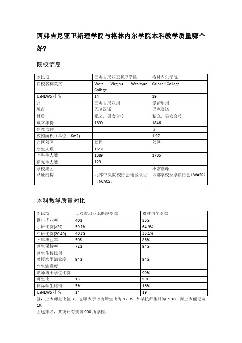 西弗吉尼亚卫斯理学院与格林内尔学院本科教学质量对比